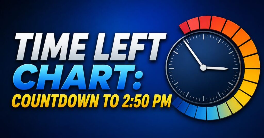 Time Left Chart Countdown to 250 PM